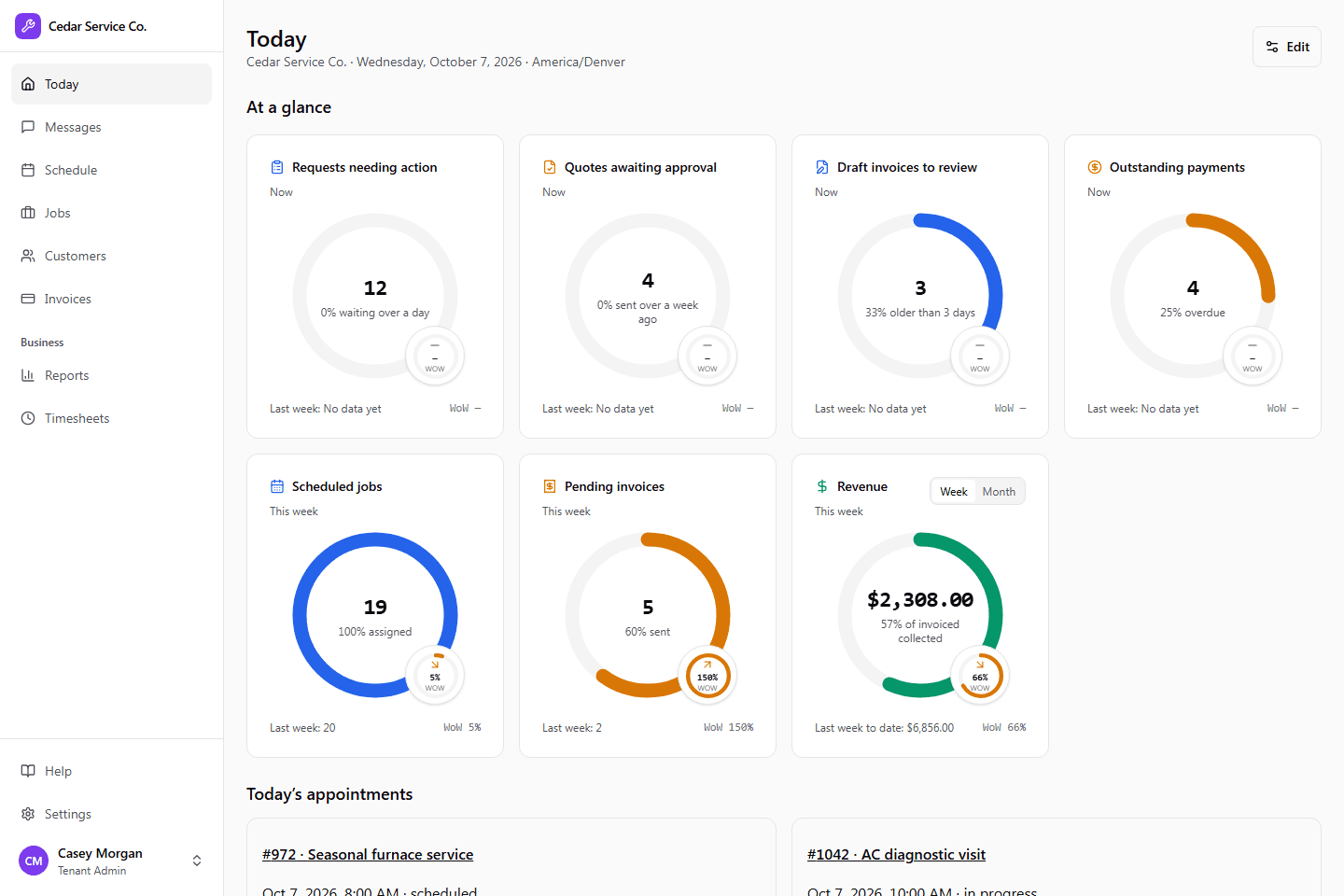 Crewsmith Today screen with the office’s daily work and dashboard dials